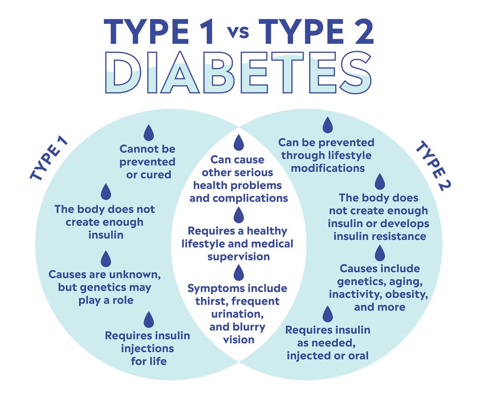 type 1 vs type 2 at4x 100 1551216275